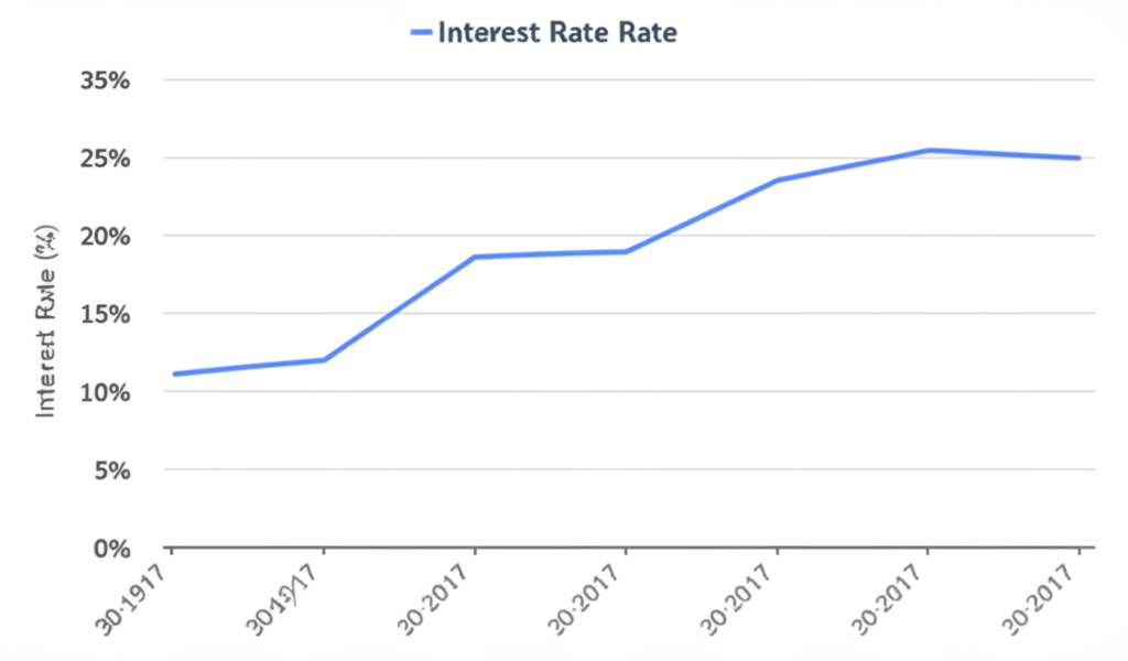 How Rising Interest Rates Are Affecting Real Estate Crowdfunding